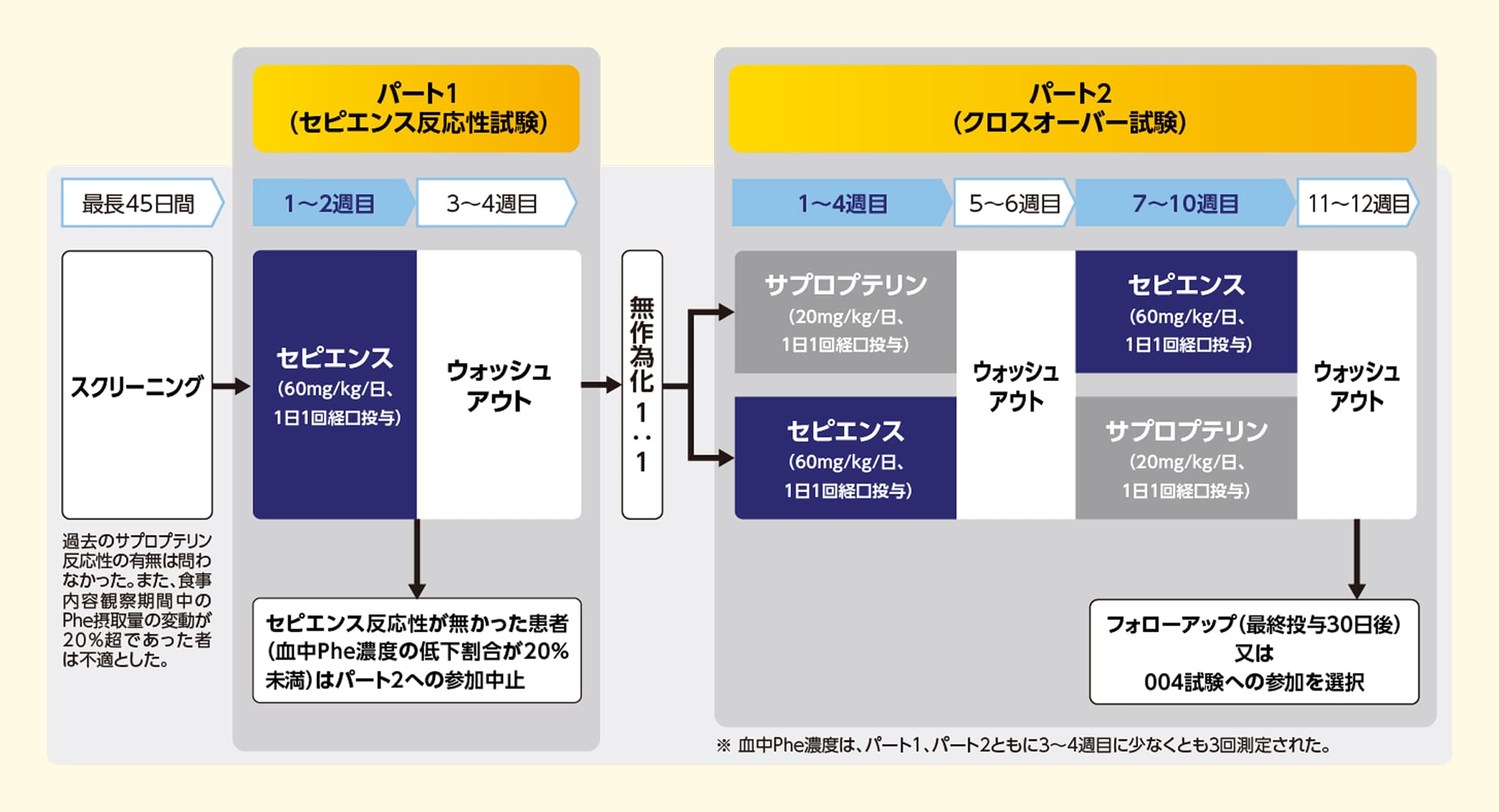 図_試験概要